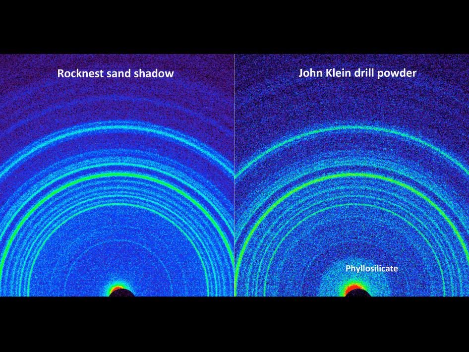 Minerals at 'Rocknest' and 'John Klein'